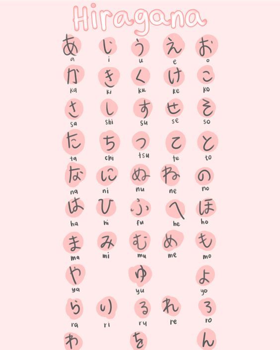 bảng chữ cái Hiragana